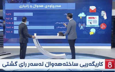 کاریگەری ساختە هەواڵ لە کاتی هەڵبژاردندا